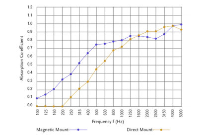 Scientific Progress or Just Better Awareness?