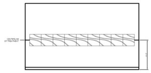 median plane unika vaev 